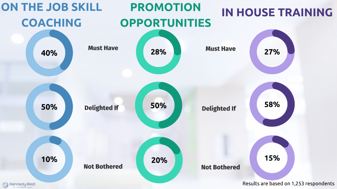 key drivers around career & development