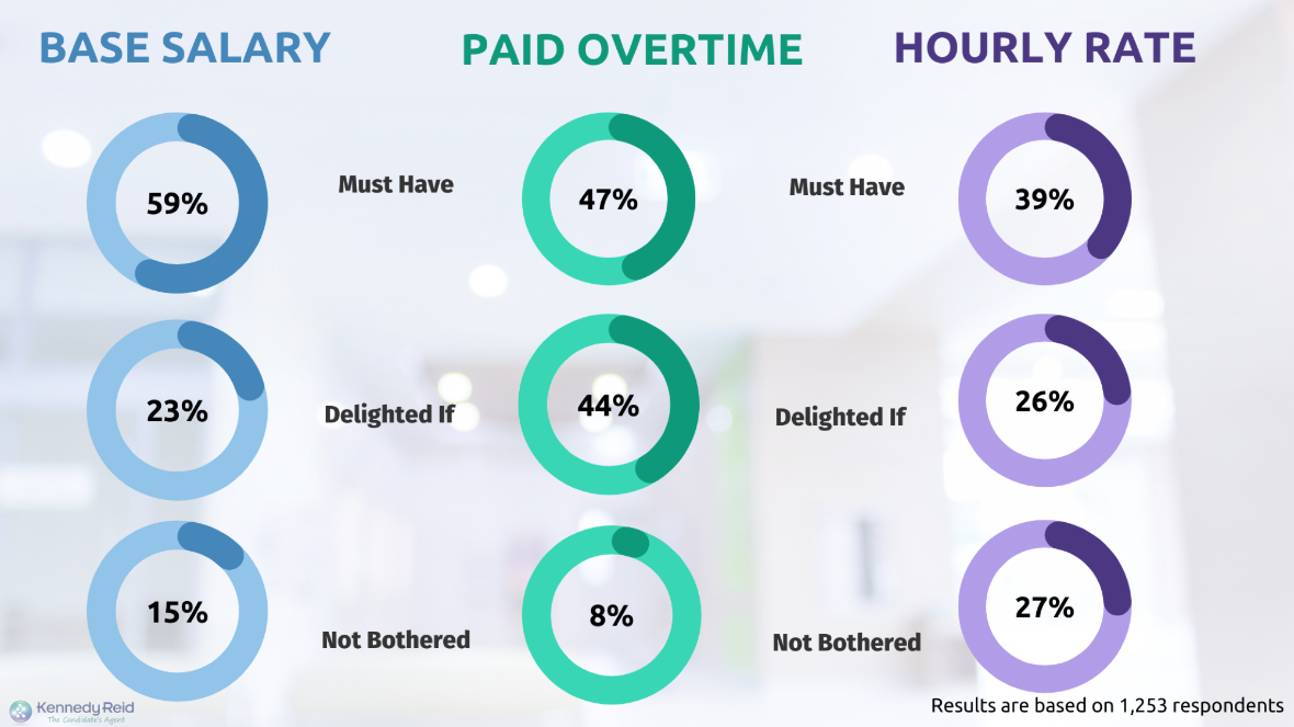 key drivers around salary & compensation