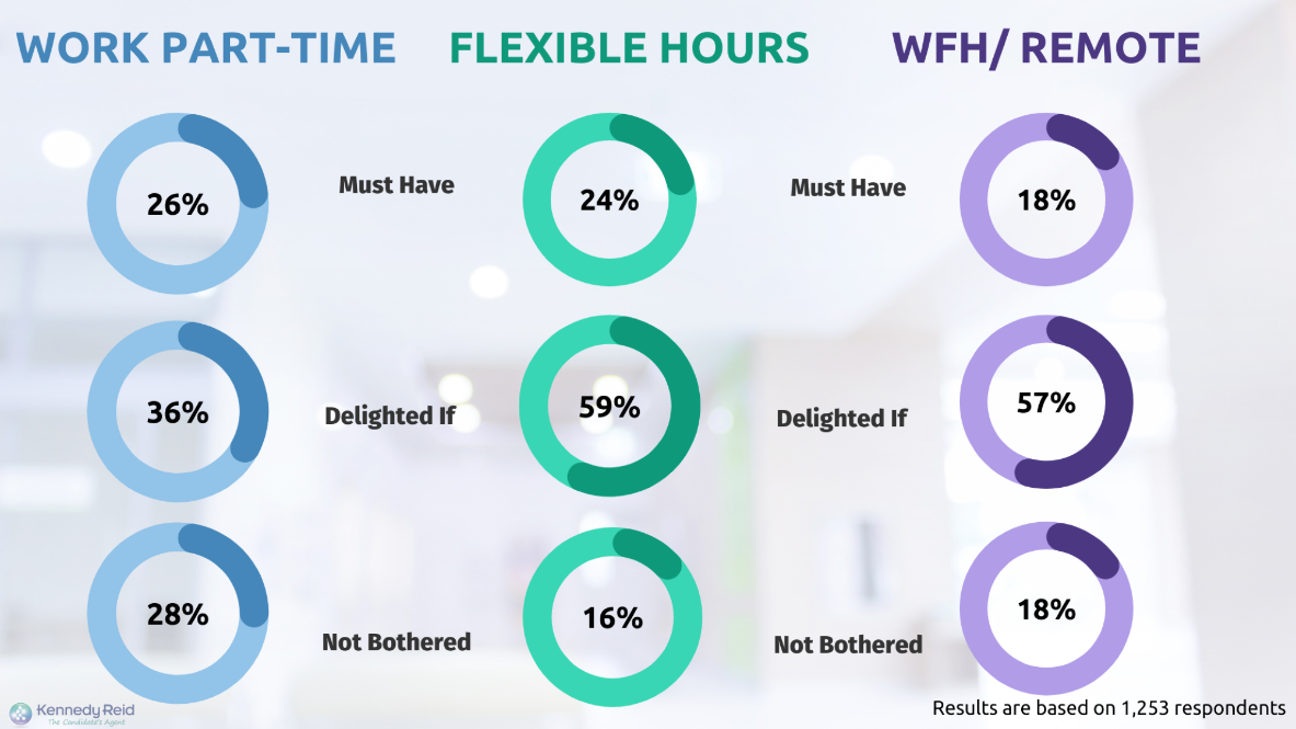 key drivers around flexibility