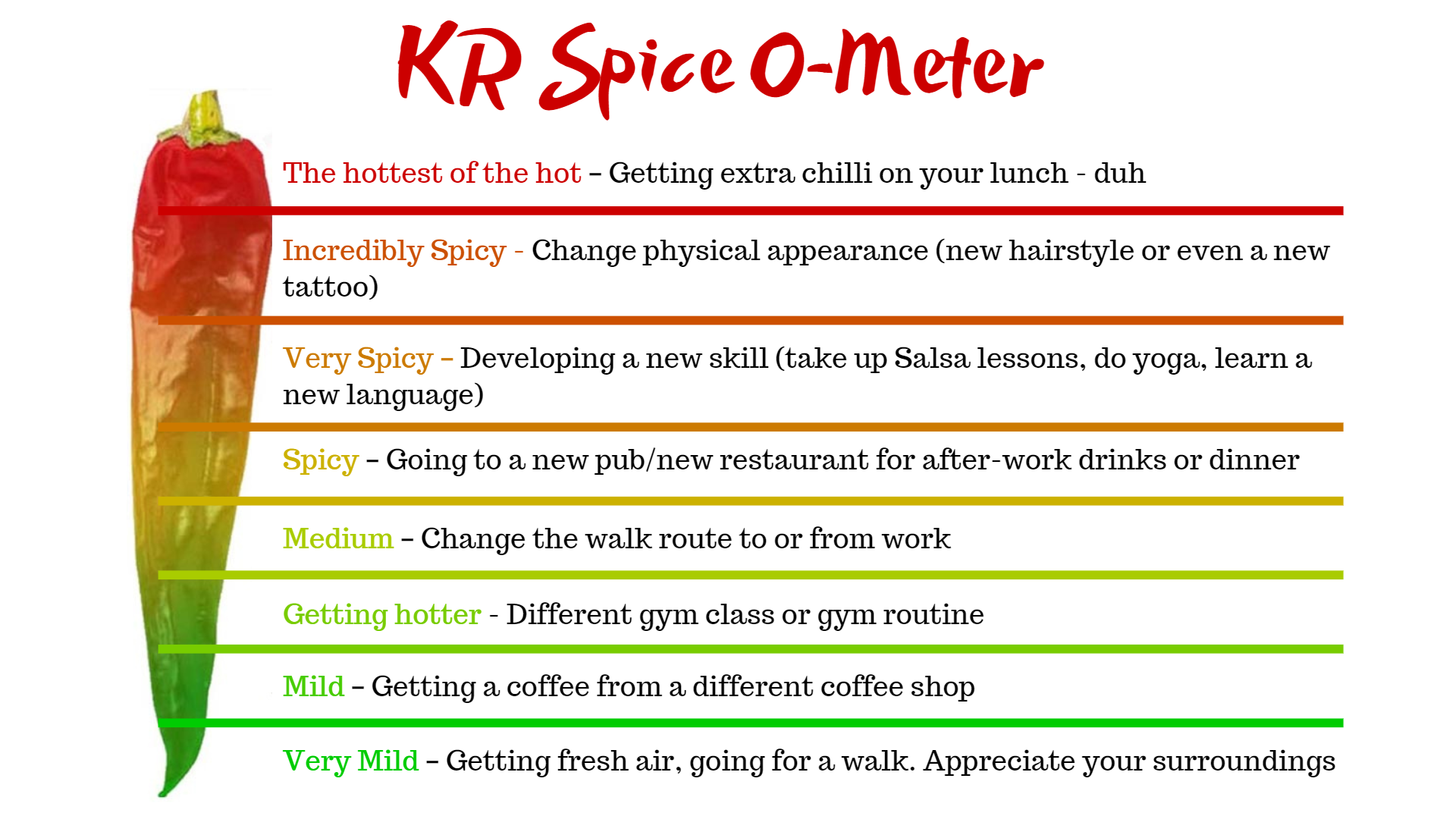 Spice meter